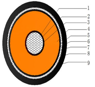 動(dòng)車(chē)組用31/54kV軟電纜