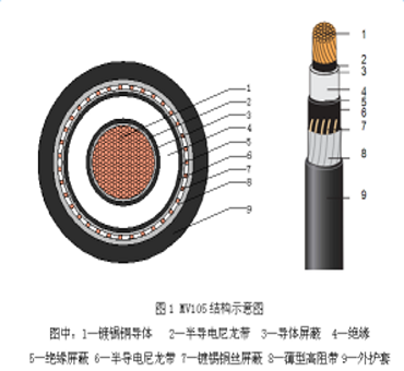 UL/CSA認(rèn)證MV105 高阻燃風(fēng)力發(fā)電軟電纜