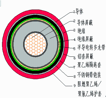 遠(yuǎn)東電纜