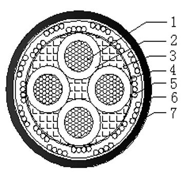 動(dòng)車組第二類低煙無鹵薄壁電纜