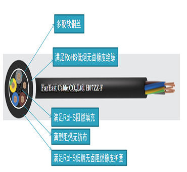 額定電壓450/750V及以下無鹵低煙阻燃耐寒軟電纜