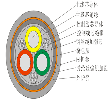 遠(yuǎn)東電纜