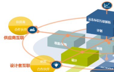 行業(yè)首家 | 遠(yuǎn)東控股集團(tuán)入選工信部大數(shù)據(jù)產(chǎn)業(yè)發(fā)展示范項(xiàng)目