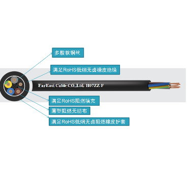 額定電壓450/750V及以下無(wú)鹵低煙阻燃耐寒軟電纜